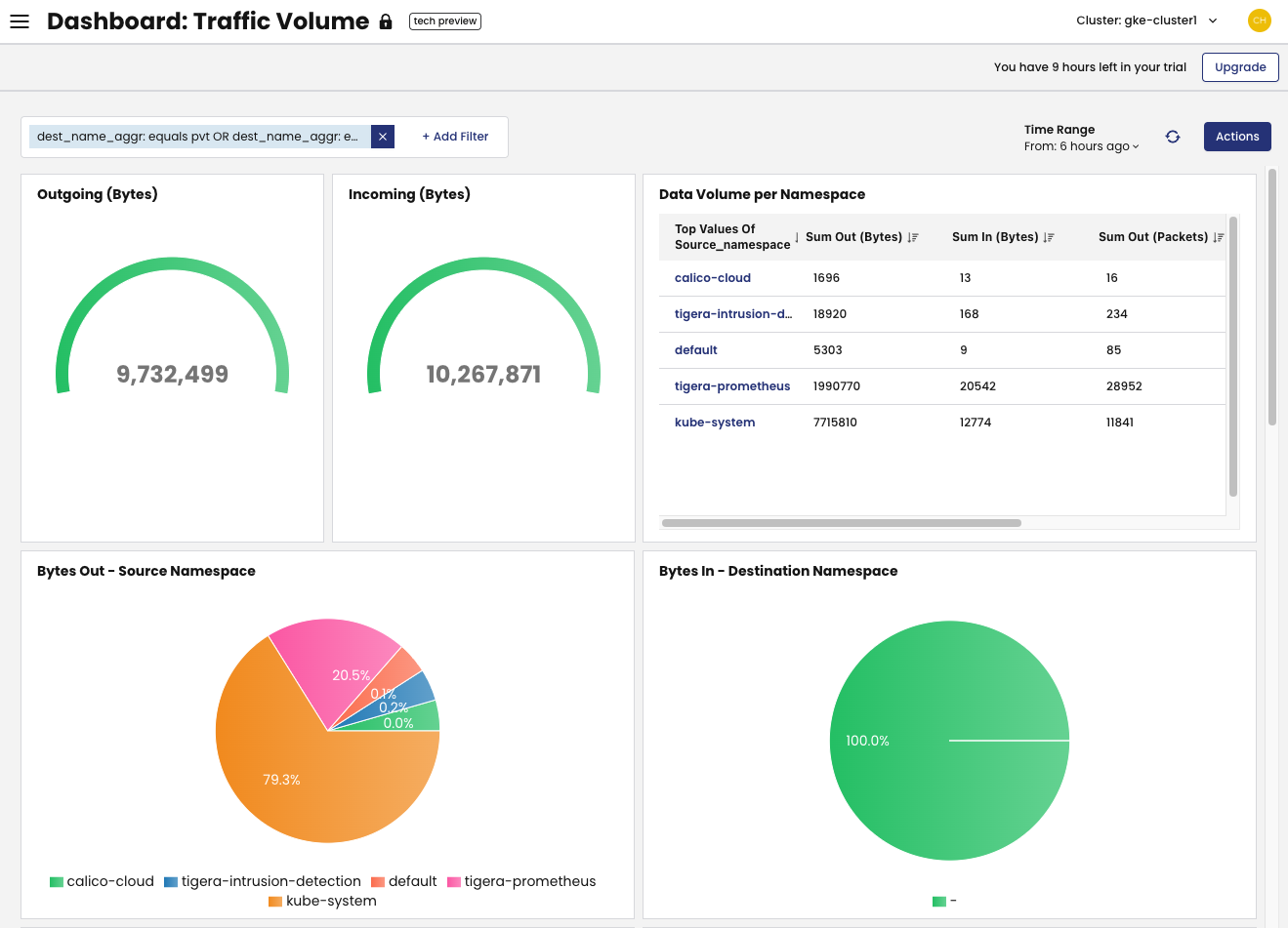 Data Volume Dashboard